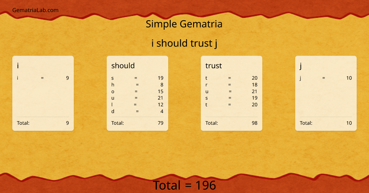 i should trust j in simple Gematria